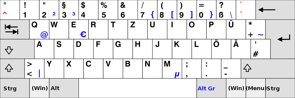 Deutsche Tastaturbelegung. Grafikquelle und Lizenz: http://en.wikipedia.org/wiki/File:KB_Germany.svg
